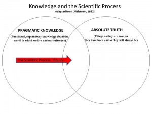 Knowledge and the Scientific Process